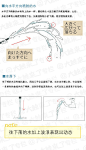 水的刻画