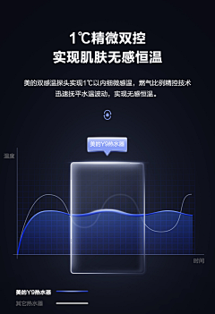 希瑟采集到详情卖点