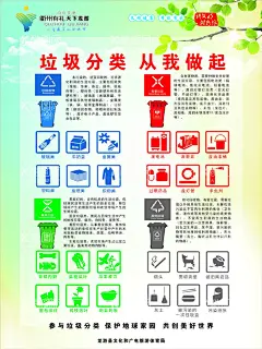 衢州垃圾分类从我做起宣传海报  - 源文件下载【酷图网】垃圾分类标识,从我做起,可回收垃圾,有害垃圾,其他垃圾,易腐垃圾,厨余垃圾,衢州讲文明,树新风,城市垃圾分类,标识牌,标贴,标签,挂图,宣传栏海报,垃圾分类标语,展板,环保展板,广告,垃圾分类管理,创建卫生城市,社区垃圾分类,300DPI,CDR,