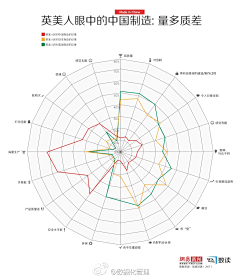 灰色魅力采集到info graphics