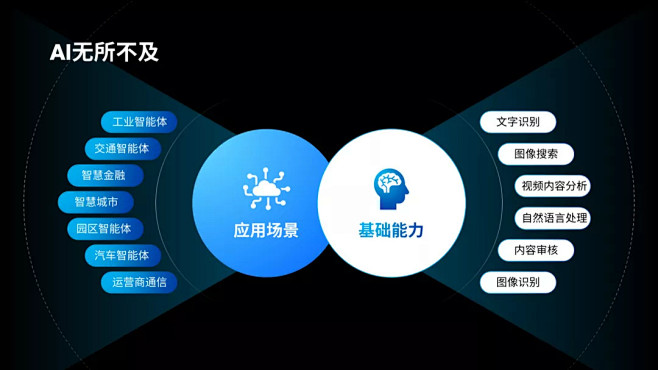 我用14个圆，改了这张超乱的PPT逻辑图...