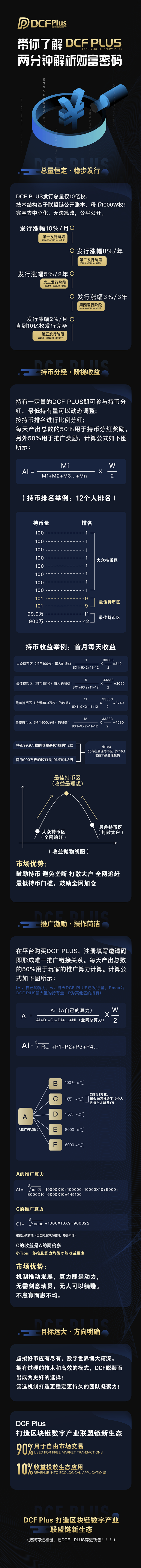 区块链活动