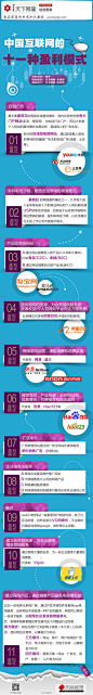 【一张图了解中国互联网的十一种盈利模式】