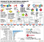 Google-timeline