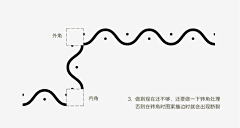 R____采集到Tech