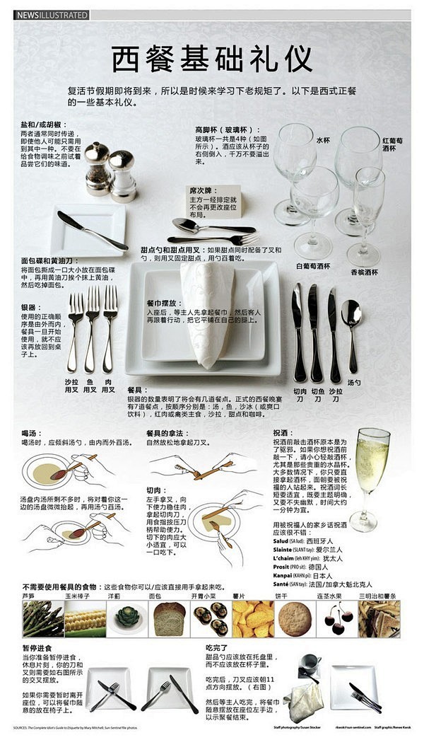 实用西餐基础知识大全