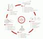 Popular — Designspiration