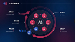 颜料合子采集到督学背景ppt