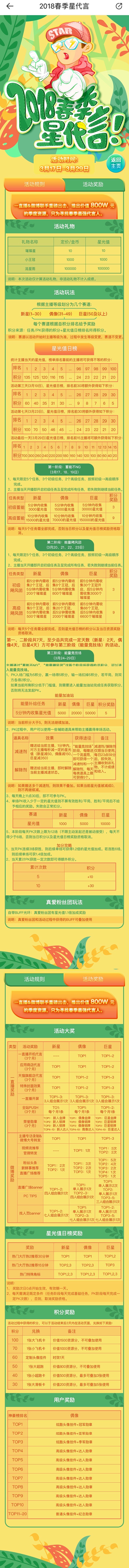 【一直播】2018春季星代言