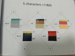 JY色彩形象穿衣搭配采集到4D作业
