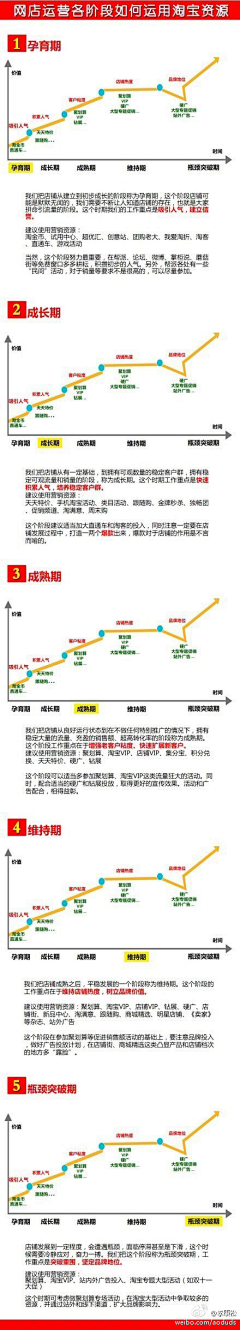 呆呆呆呆呆呆……采集到销售营销