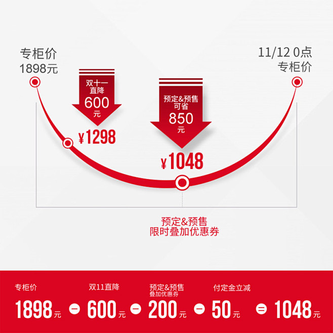 主图价格曲线,主图,价格曲线,预售价格曲...
