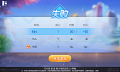 琳琳樱桃采集到游戏UI【结算】