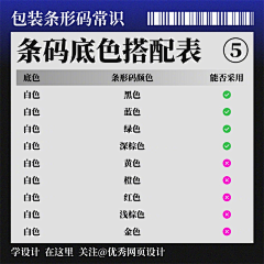 陳当当采集到教程须知