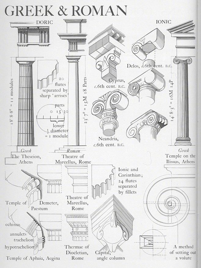 建筑师，画家 John Mansbrid...