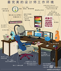 Micky_sunny采集到想要