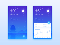 ConstanceTam采集到app-天气