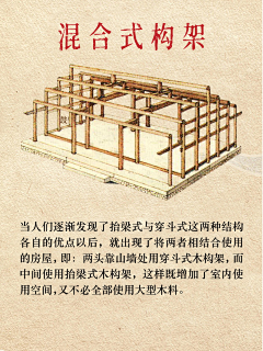 天使默默采集到教程-风格