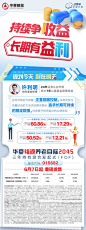 华夏基金 福源养老目标 数据海报