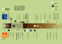 小九九999999999采集到timeline