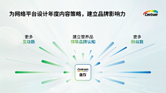 CharonPPT采集到002-三段内容
