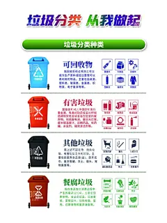 垃圾分类海报  - 源文件下载【酷图网】垃圾分类海报,垃圾分类挂图,垃圾分类展板,垃圾分类标志,分类指引,家庭生活垃圾,分类投放,垃圾分类指南,知识,常识,宣传,社区,垃圾投放指南,社区卫生,学校校园,校园垃圾分类,社区垃圾分类,学校垃圾分类,垃圾分类广告,可回收物,有害垃圾,