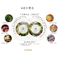 共生设计理念分析图～ - 小红书