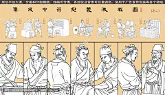中药炮制 中医中药 中草药 中成药 流程图 手绘 中医插画 插图 装饰壁画挂画 药材加工图 古法传统工艺 包装设计 古代人物制药 中医馆养生 药店药房大药堂