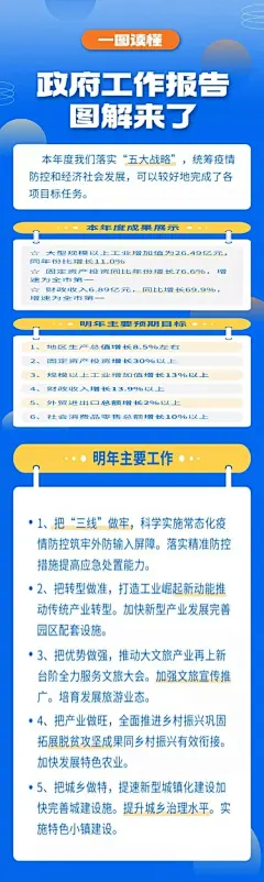 融媒体工作报告图解排版文章长图