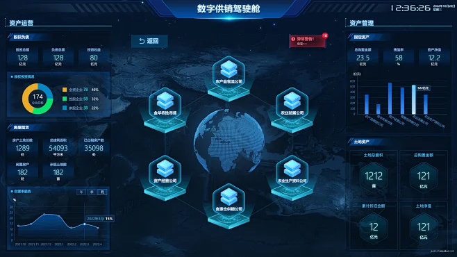 驾驶舱可视化大屏ui设计作品集-花瓣网