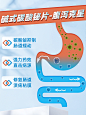 腹泻，肠胃，药品，宠物，车图