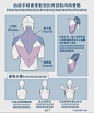 (5308) Pinterest
