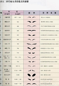 玄都--宏采集到身体部位------眉