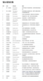 镜头视角合集