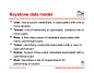 2 Day Bootcamp for OpenStack--Cloud Training by Mirantis (Preview)非常好的关于User的Data Model