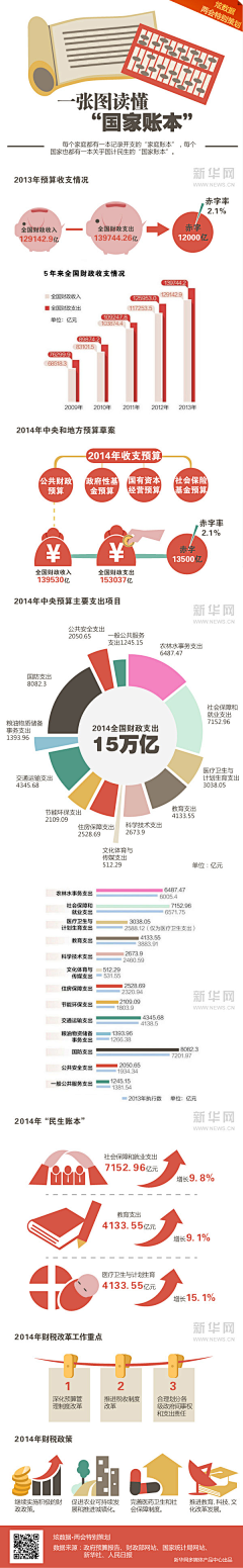 大婷/NO采集到信息图