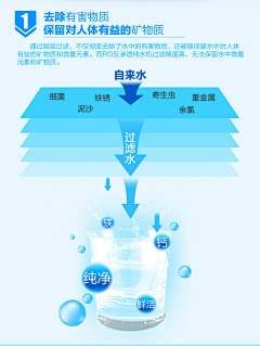 ·啉小夕采集到净水器