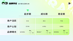 界白采集到PPT-表格