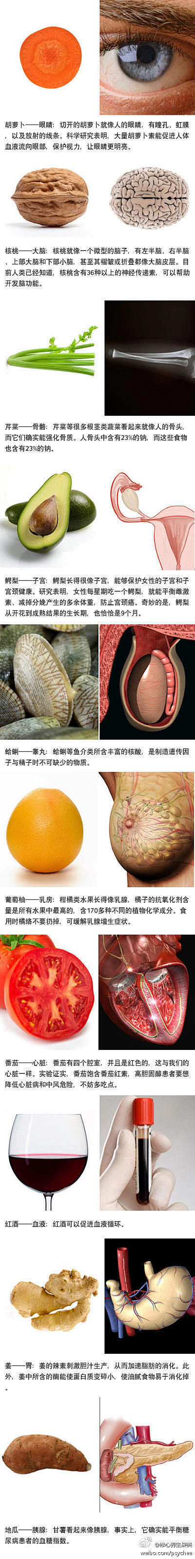 修心养生辞典：【10大形似人体器官的果蔬...
