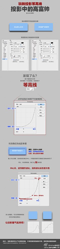 DearV_Dolin采集到App-理论