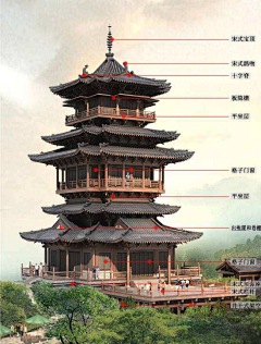 秦皇设计QVQ采集到古建筑