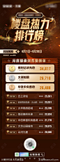 楼盘排行榜海报-源文件-志设网-zs9.com