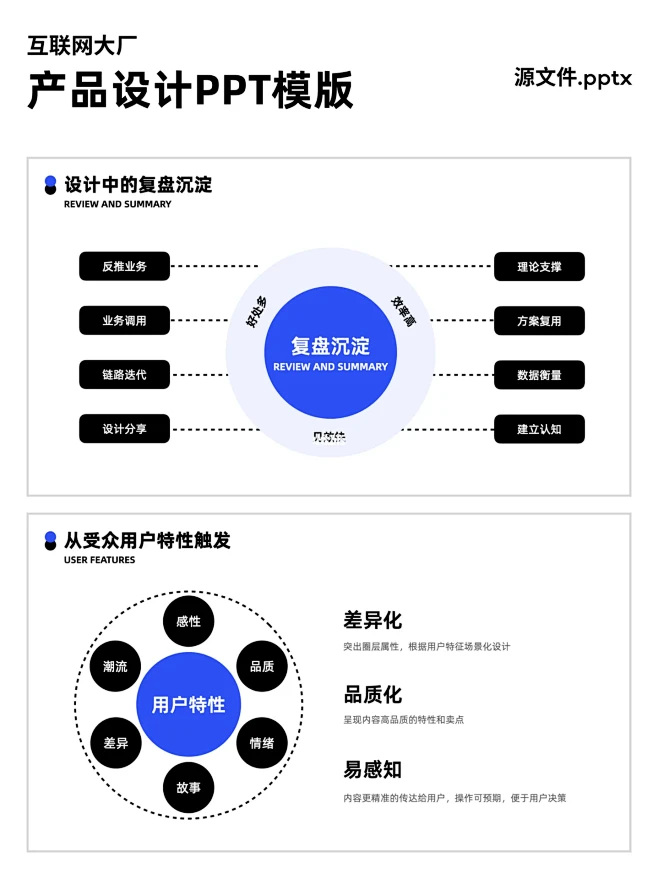 大厂的产品设计PPT模板，同事们都在用