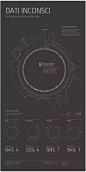 别人把信息图做成了海报，你却还在用饼状图 : 你还在做又丑又没美感的饼状图、矩形图吗？看看设计师是怎么把数据可视化的，信息图做的可以和海报媲美了！他们从信息中抽取出信息单位的各种属性和变量，再以图形视觉的形式表现出来。