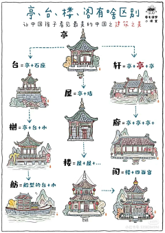 JiLiGeLe采集到A-007 画の素材参考