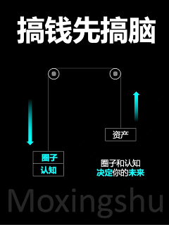 青年凉品采集到模型树