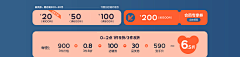 Uncertainfuture采集到童装