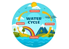 水循环生态信息图设计 | 手绘水蒸气降雨降水AI矢量插画素材下载(67).eps