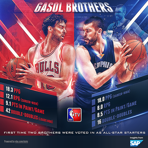 NBA graphics - Vol. ...