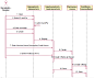 时序图（Sequence Diagram）—UML图（六） - 又一菜鸟要逆袭了 - 博客频道 - CSDN.NET